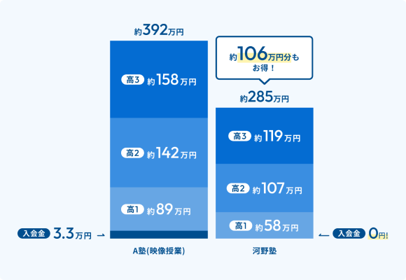 河野塾